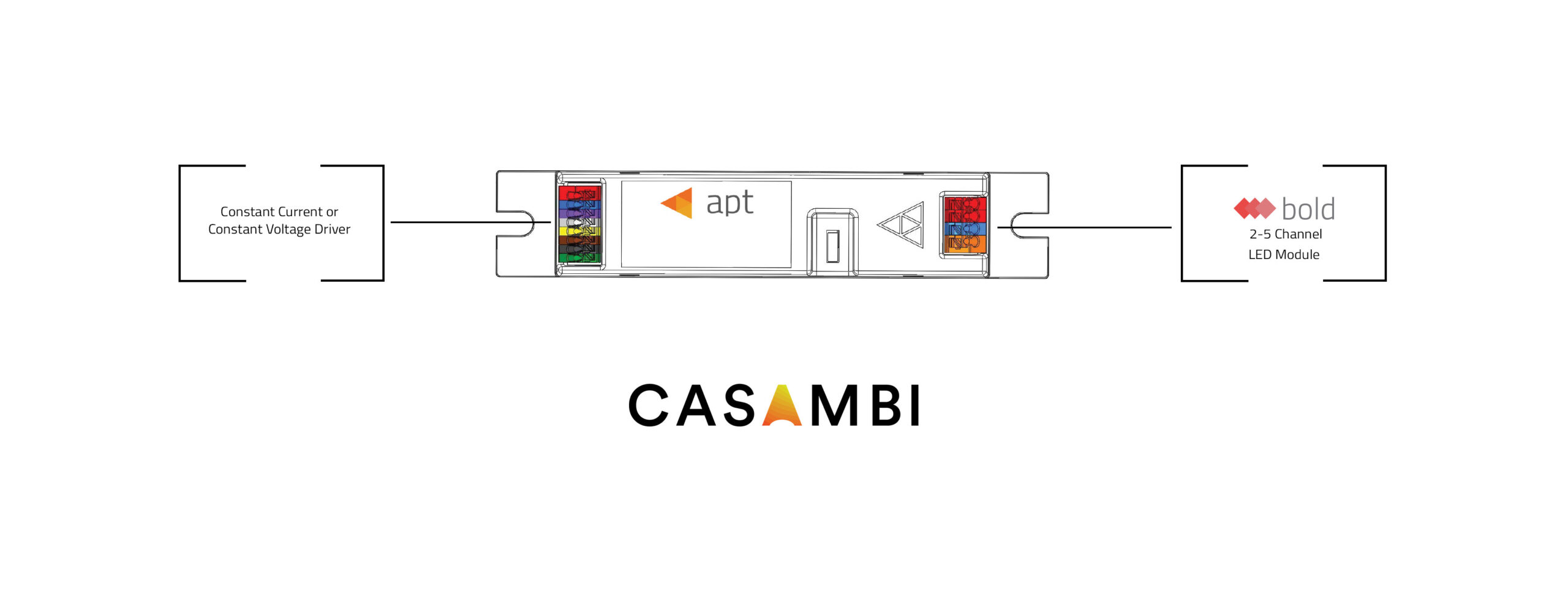 LED Controllers - APT-CV2